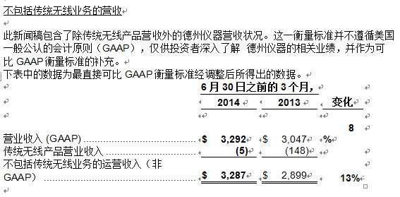 德州仪器公布2014年第二季度财务业绩及股东回报