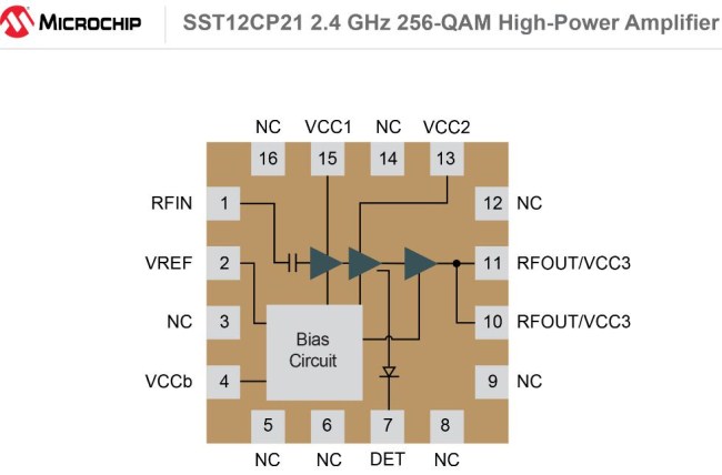 Microchip推出全新2.4GHz射频高功率放大器