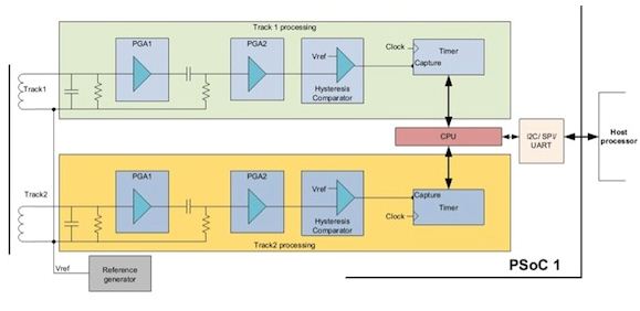 图9：PSoC 1磁卡读卡器