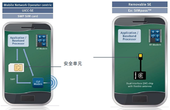 移动网络运营商应用模型