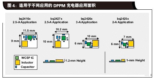 适用于不同应用的DPPM充电器