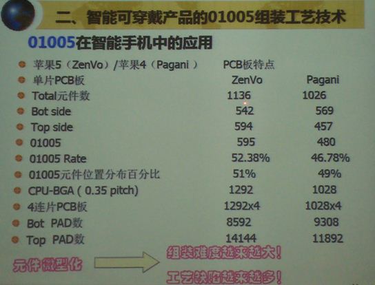 可穿戴制造难点与趋势：微型元器件组装工艺