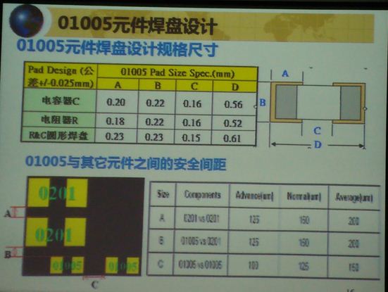 可穿戴制造难点与趋势：微型元器件组装工艺