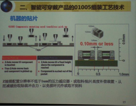 可穿戴制造难点与趋势：微型元器件组装工艺