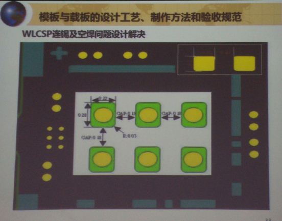 可穿戴制造难点与趋势：微型元器件组装工艺