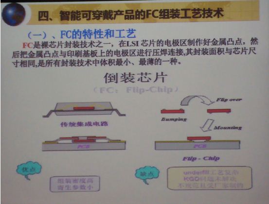 可穿戴制造难点与趋势：微型元器件组装工艺