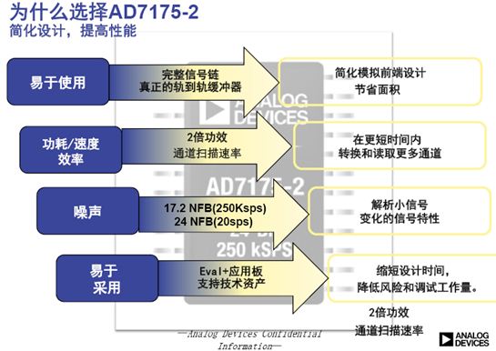 化学分析与环境监测领域前景向好