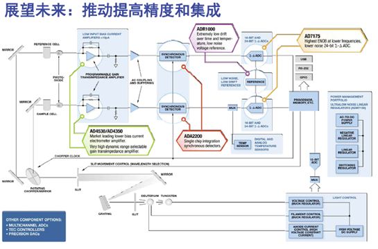 化学分析与环境监测领域前景向好