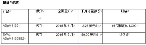 ADI推出ADuM4135隔离式IGBT栅极驱动器