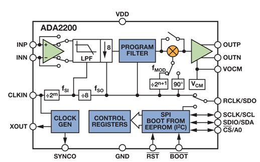 图5. ADA2200同步解调器