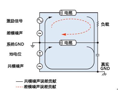 图1.噪声源