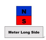 图7:磁铁朝向（磁南极对电表正面）