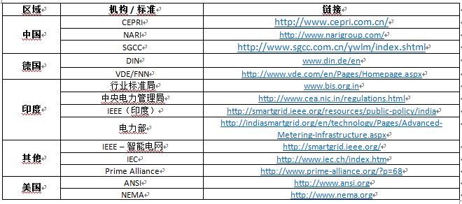 表2：行业标准