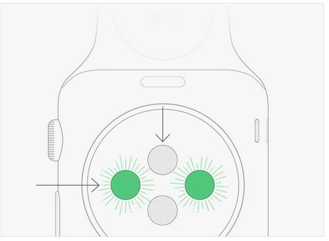 Apple Watch 测量心率的方法