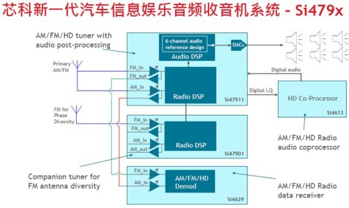 图1 系统的总体框图