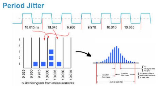 时钟抖动和相噪以及其测量方法