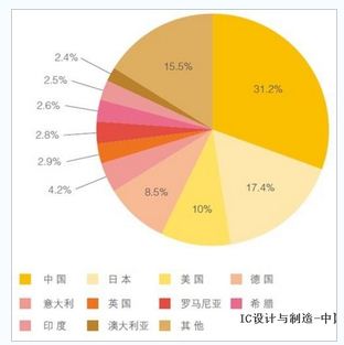 图1 系统的总体框图