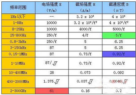 图1 系统的总体框图