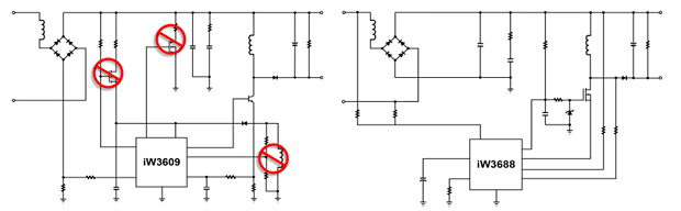 图11：相比前代产品iW3609（左），iW3688（右）采用专利数字算法，完全消除了外部泄放电路、外部VCC电路和启动电路。