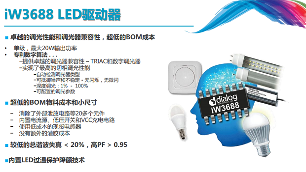 图13：iW3688 LED驱动器性能一览。