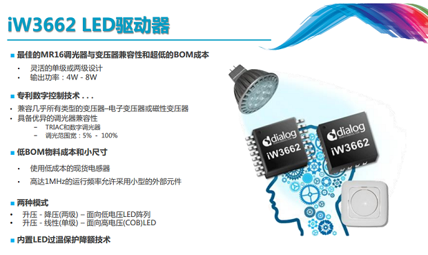 图8：iW3662 LED驱动器性能一览。