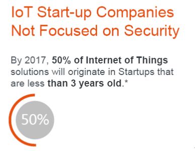 图1：有调查预期到2017年，50%的IoT方案将来自成立三年以内的初创型企业