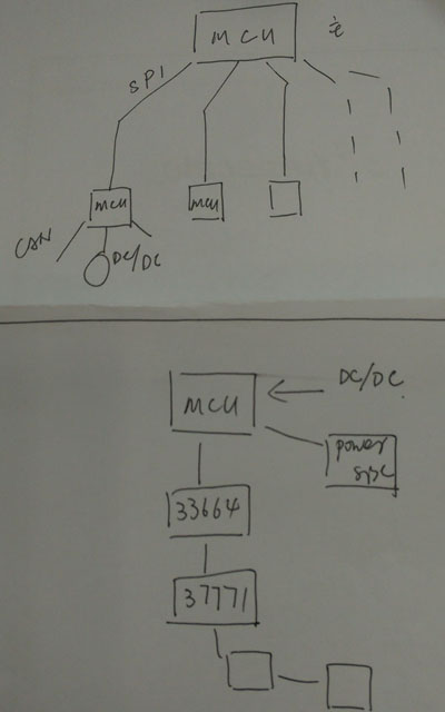 图3：菊花链通讯替代传统的CAN总线通讯。