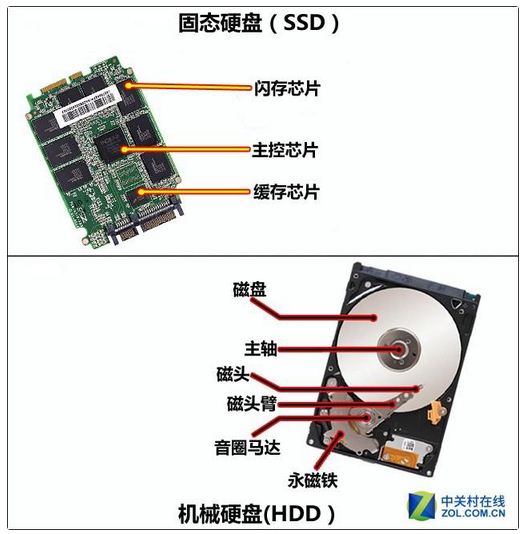 图1 系统的总体框图