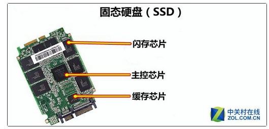 图1 系统的总体框图