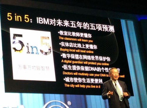 图2： IBM对未来五年的五项预测