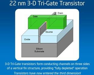 IBM推出7nm，摩尔定律复活？