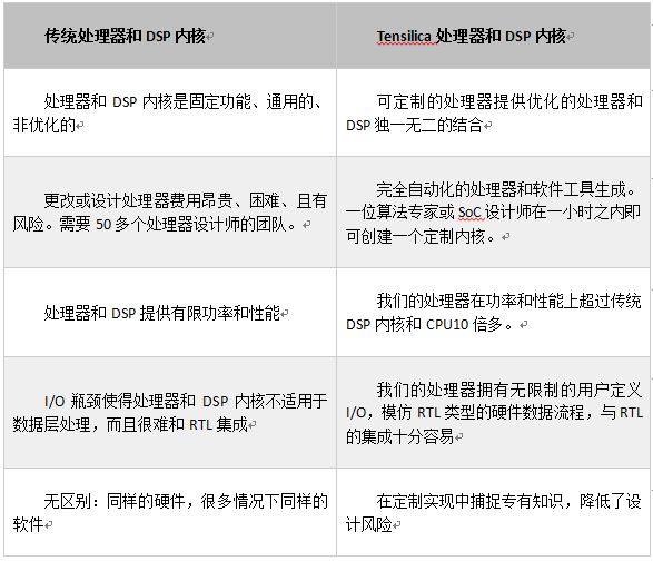 图1 系统的总体框图