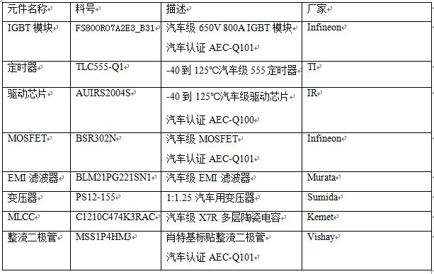 表1：驱动电源关键器件列表