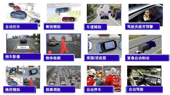 图3，驾驶辅助系统。