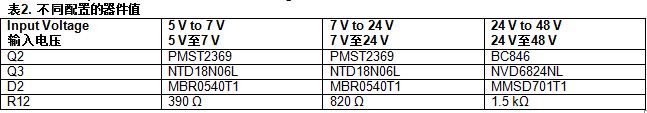 表2. 不同配置的器件值