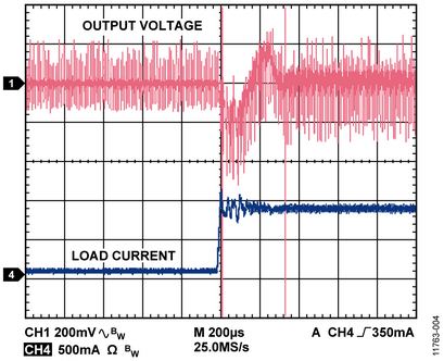图4. 100 mA至900 mA负载瞬态响应 