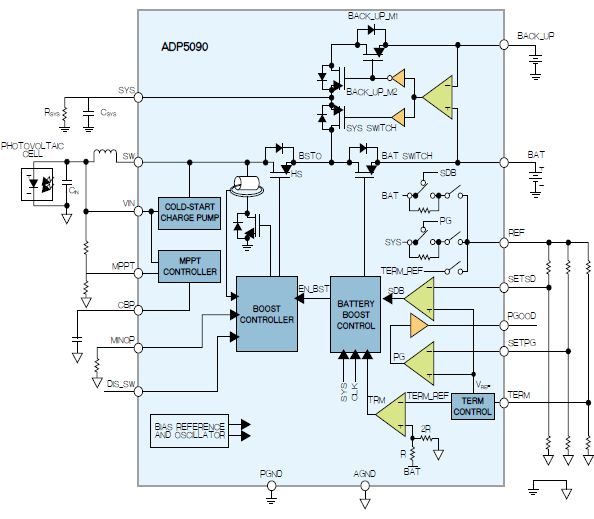 图5：ADP5090能量采集器。