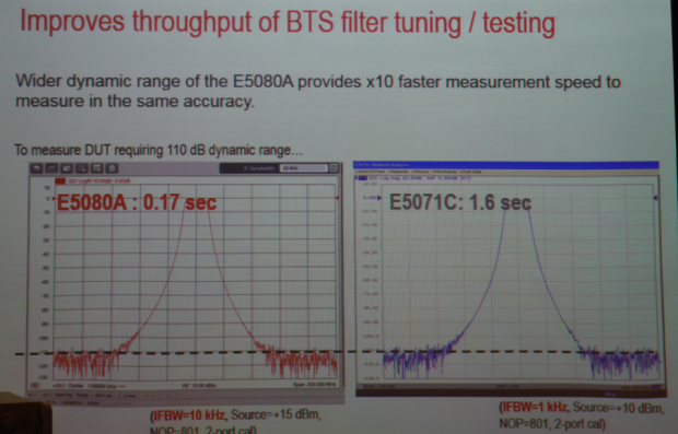 图13：E5071C和E5080A在测试基站滤波器时的速度对比。