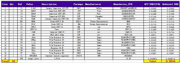 图3.MP4068的BOM成本