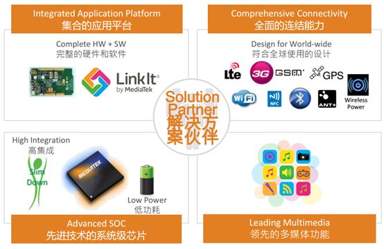 图3：联发科技最佳解决方案伙伴由四个要素组成。
