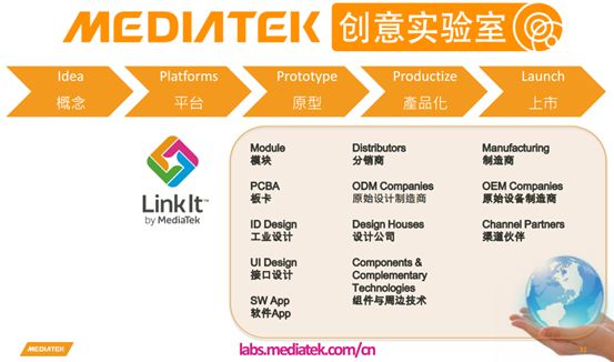 图10：联发科技创意实验室提供的生态系统支持涵盖从概念、平台、原型、产品化直到上市各个阶段。