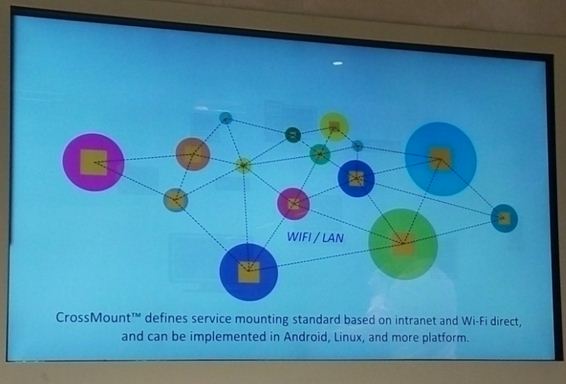 图6：CrossMount目前支持WiFi和WiFi直连，并能在Android、Linux和iOS（只要苹果愿意）上实现。