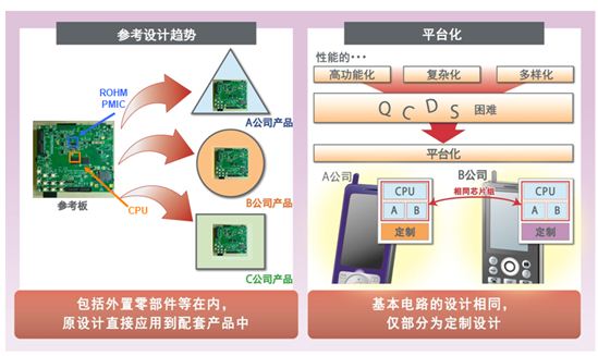 图5：上游启动的平台商务运作流程。  