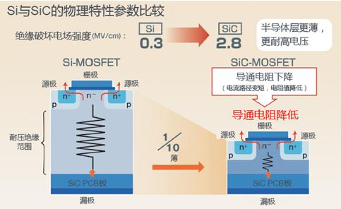 ※图片来源：ROHM Co., Ltd.