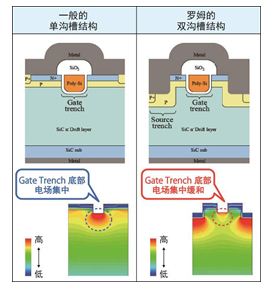 ※图片来源：ROHM Co., Ltd.