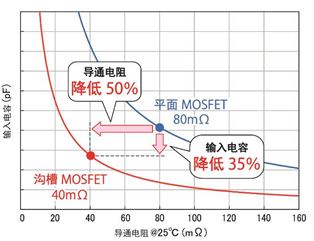 ※图片来源：ROHM Co., Ltd.