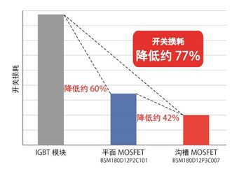 ※图片来源：ROHM Co., Ltd.