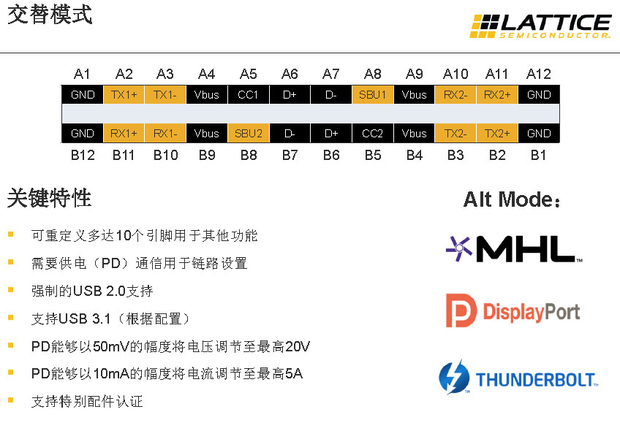 图2：USB Type-C的Alt Mode