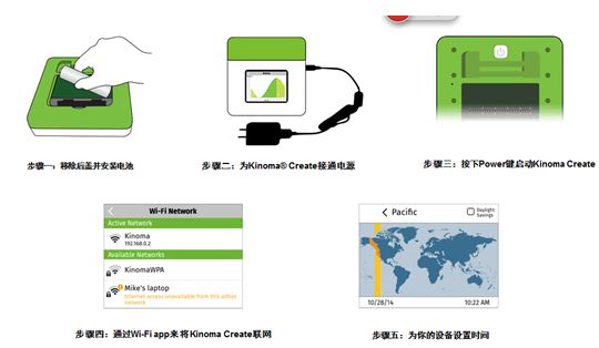 图：第一次设置Kinoma Create操作示意简图。