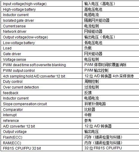 图4: 此图为一个相移——全桥DC/DC转换器电路